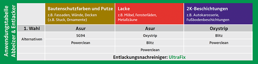 anwendungstabelle-abbeizer-entlacker-82-1.png