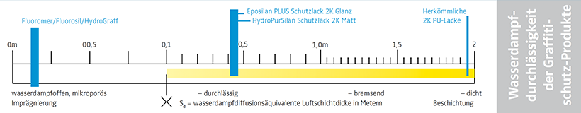 wasserdampfdurchlaessigkeit-graffitischutz-produkte-26-3.png